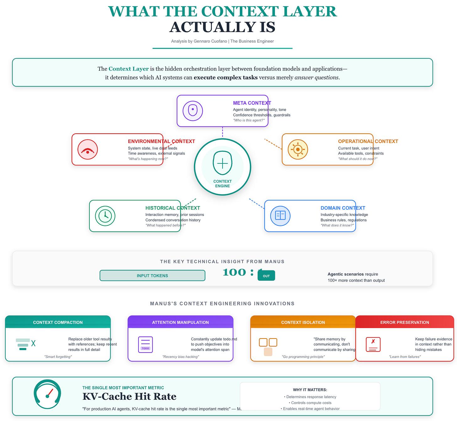 TL; DR - visual representation