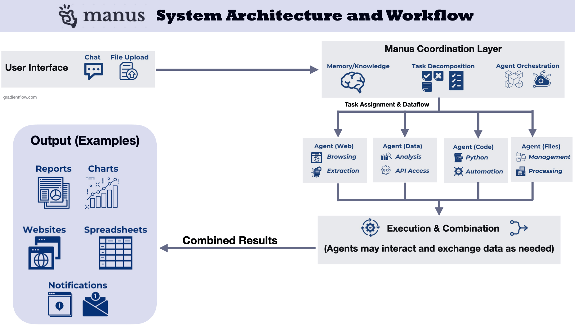 What Is Manus and Why Does Meta Want It? - contextual illustration