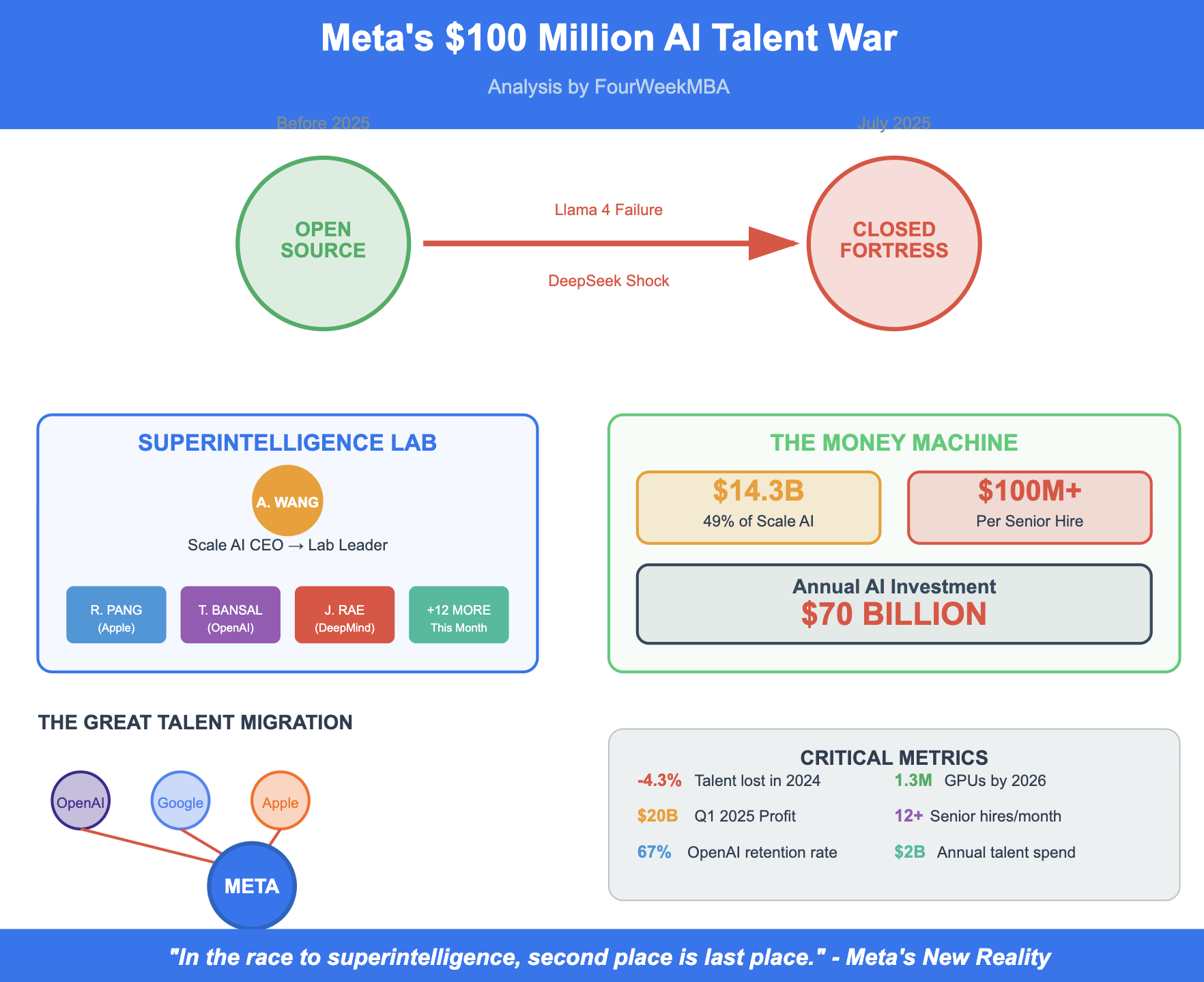 The AI Agent Technology at Stake - visual representation