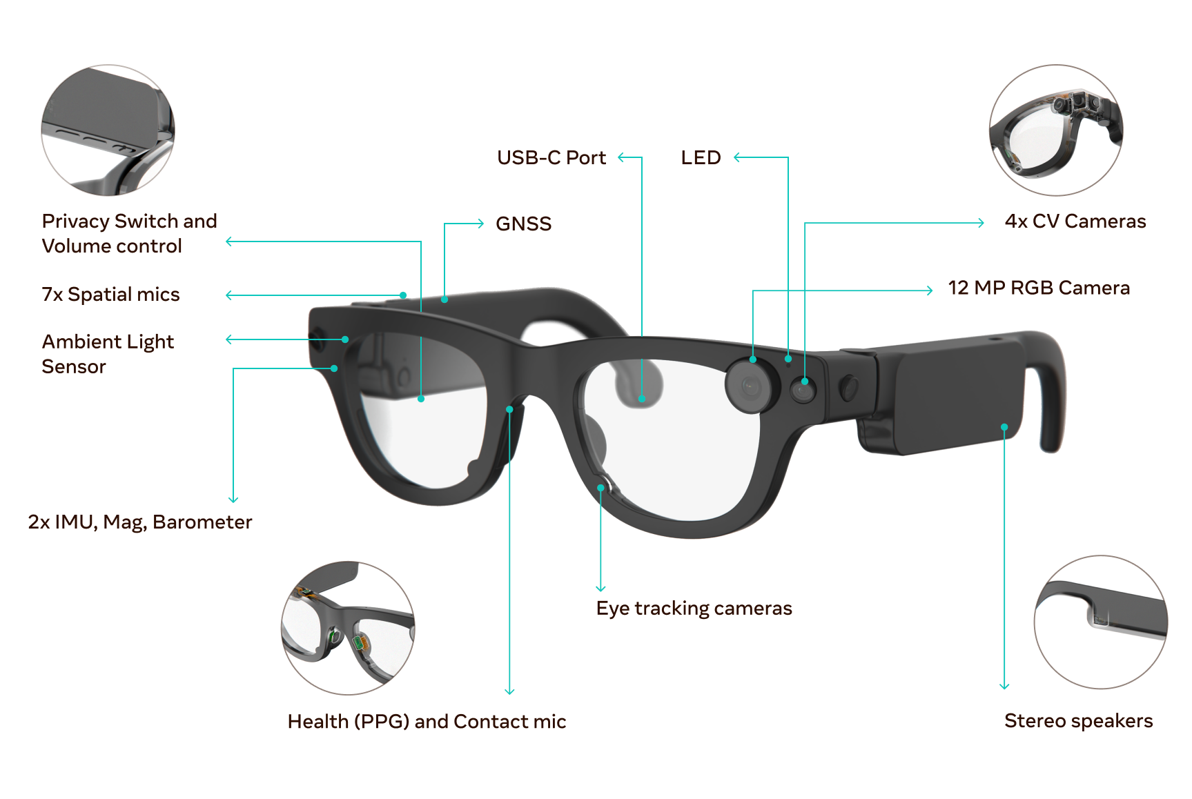 Technical Specifications - contextual illustration