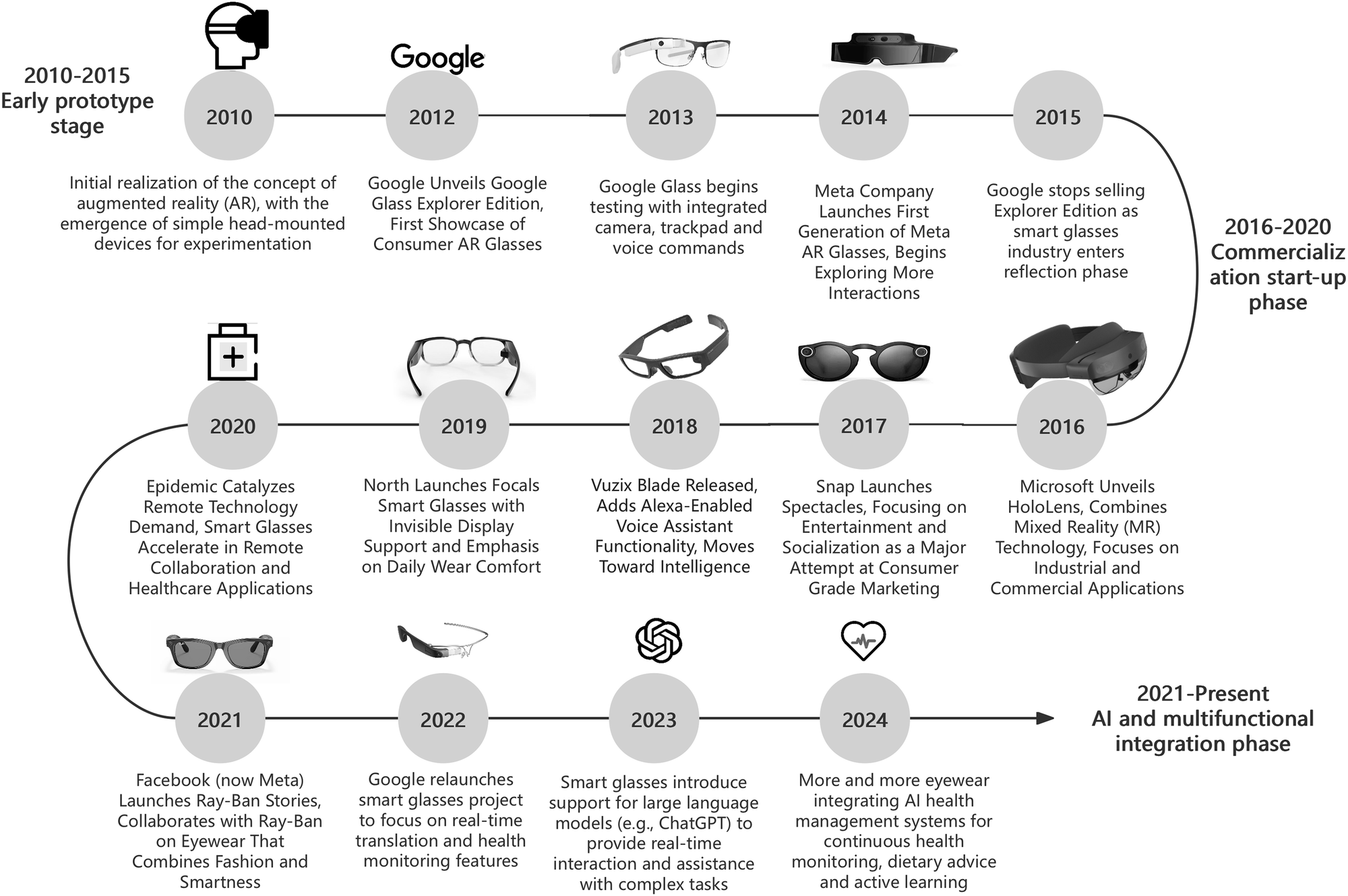 Practical Use Cases - contextual illustration