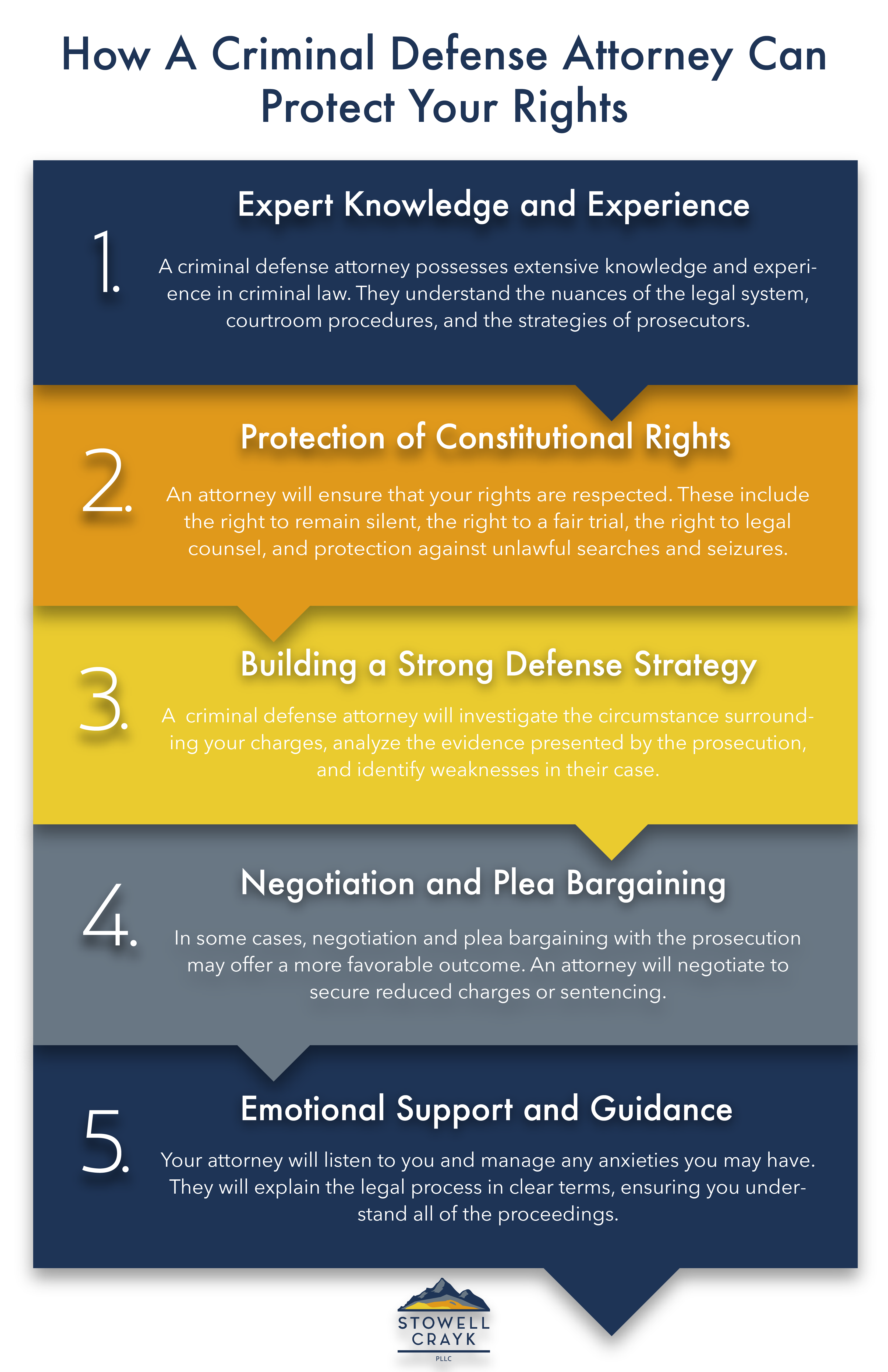 TL; DR - visual representation