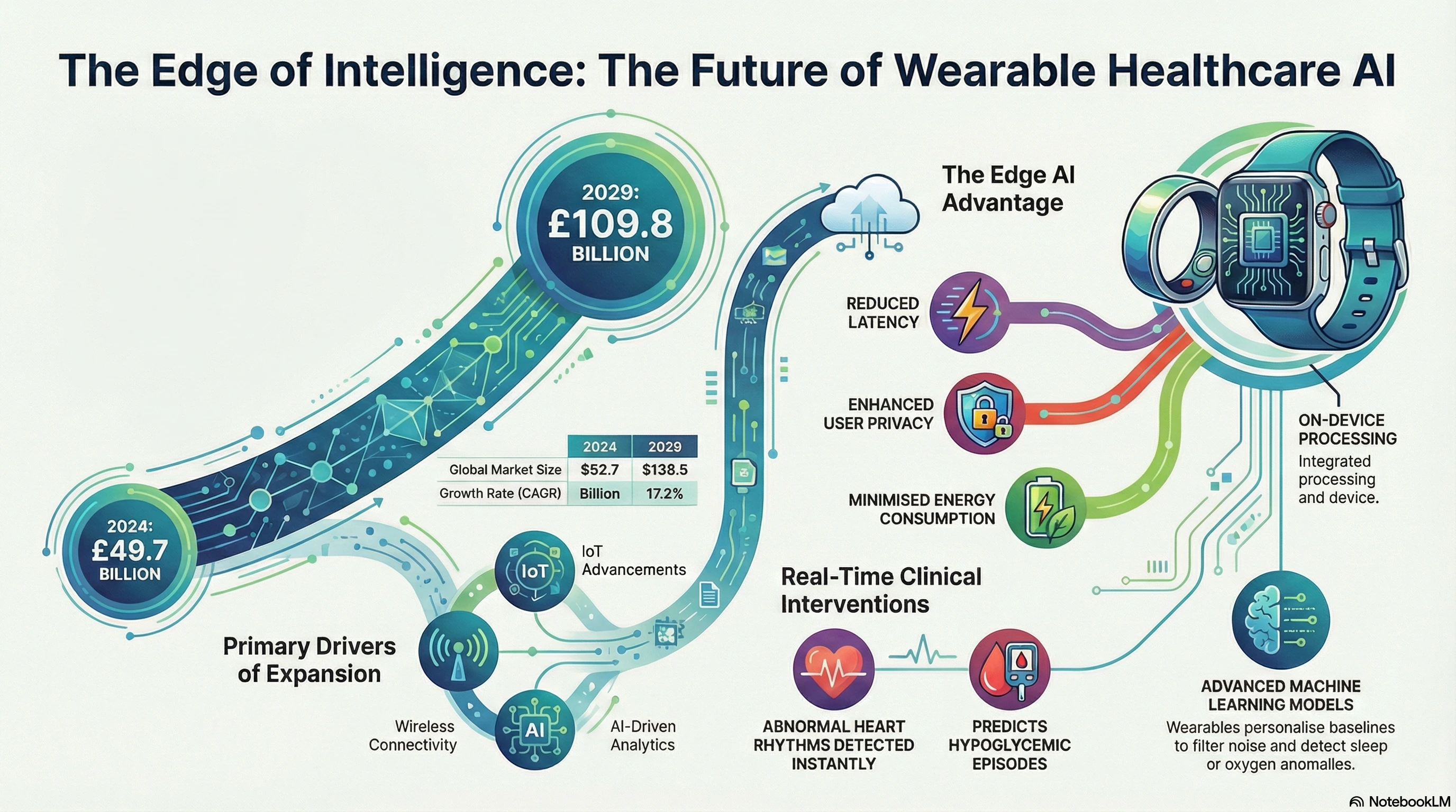 Future Trends in Personal AI Assistants - contextual illustration