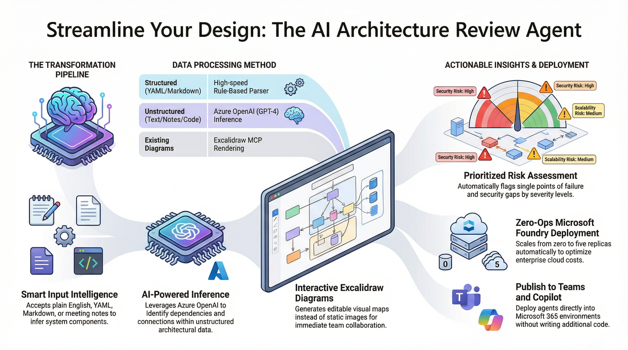 Meta's AI Tools: A Closer Look - contextual illustration