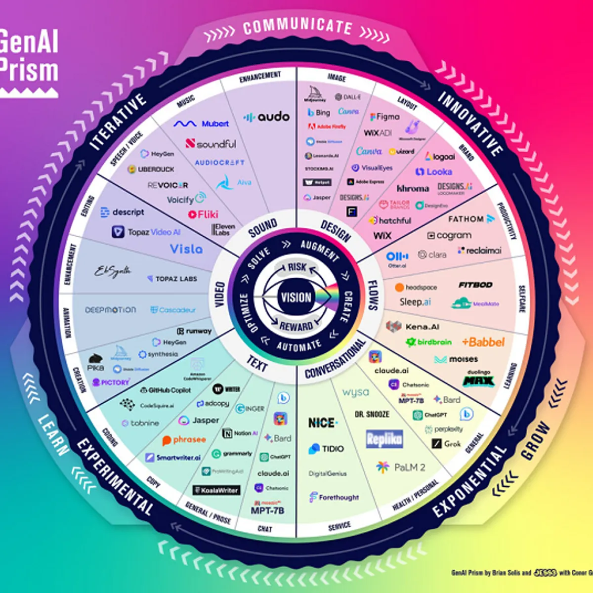 The Impact on Advertising - contextual illustration