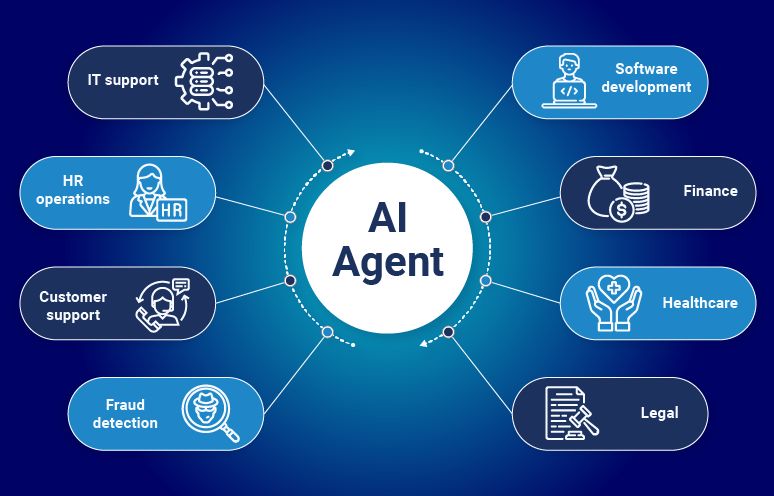 FAQ - visual representation