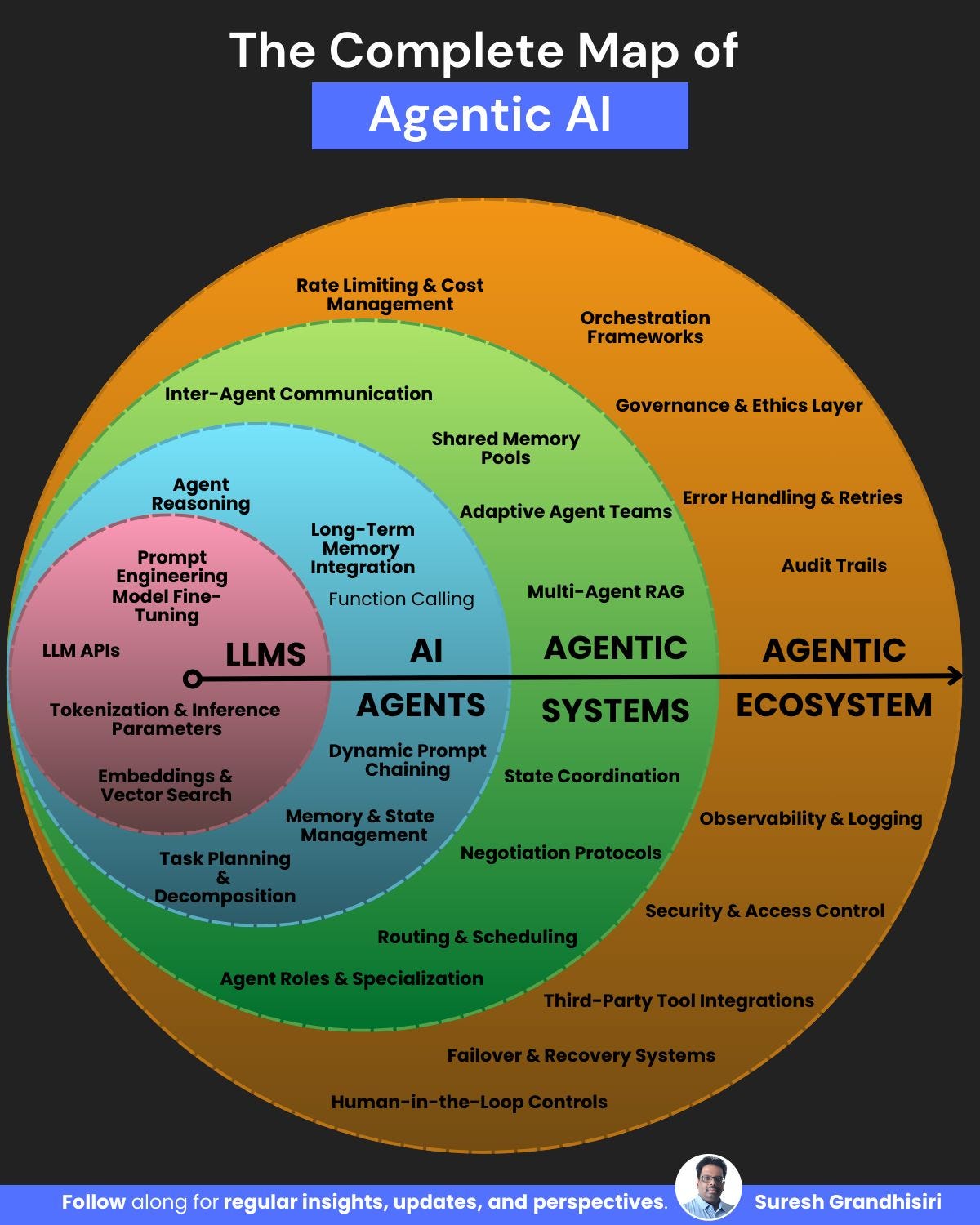The Agentic Commerce Opportunity: How AI Agents Transform Shopping - contextual illustration