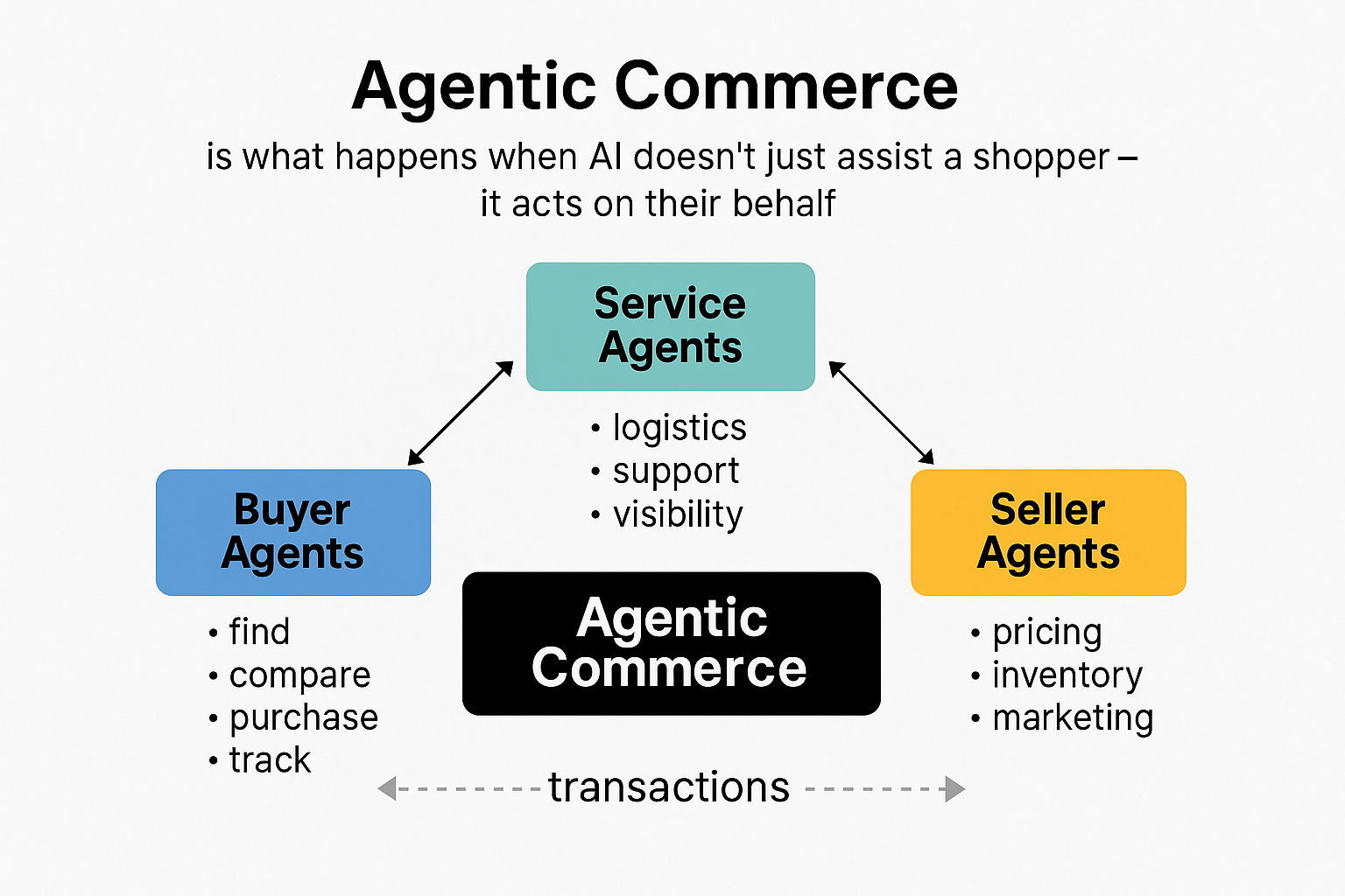 The Superintelligence Arms Race: Implications Beyond Commerce - visual representation