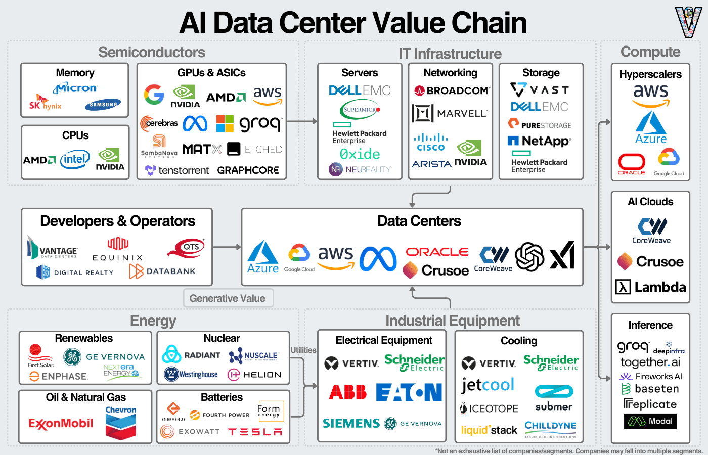 Future Trends in AI Infrastructure - visual representation