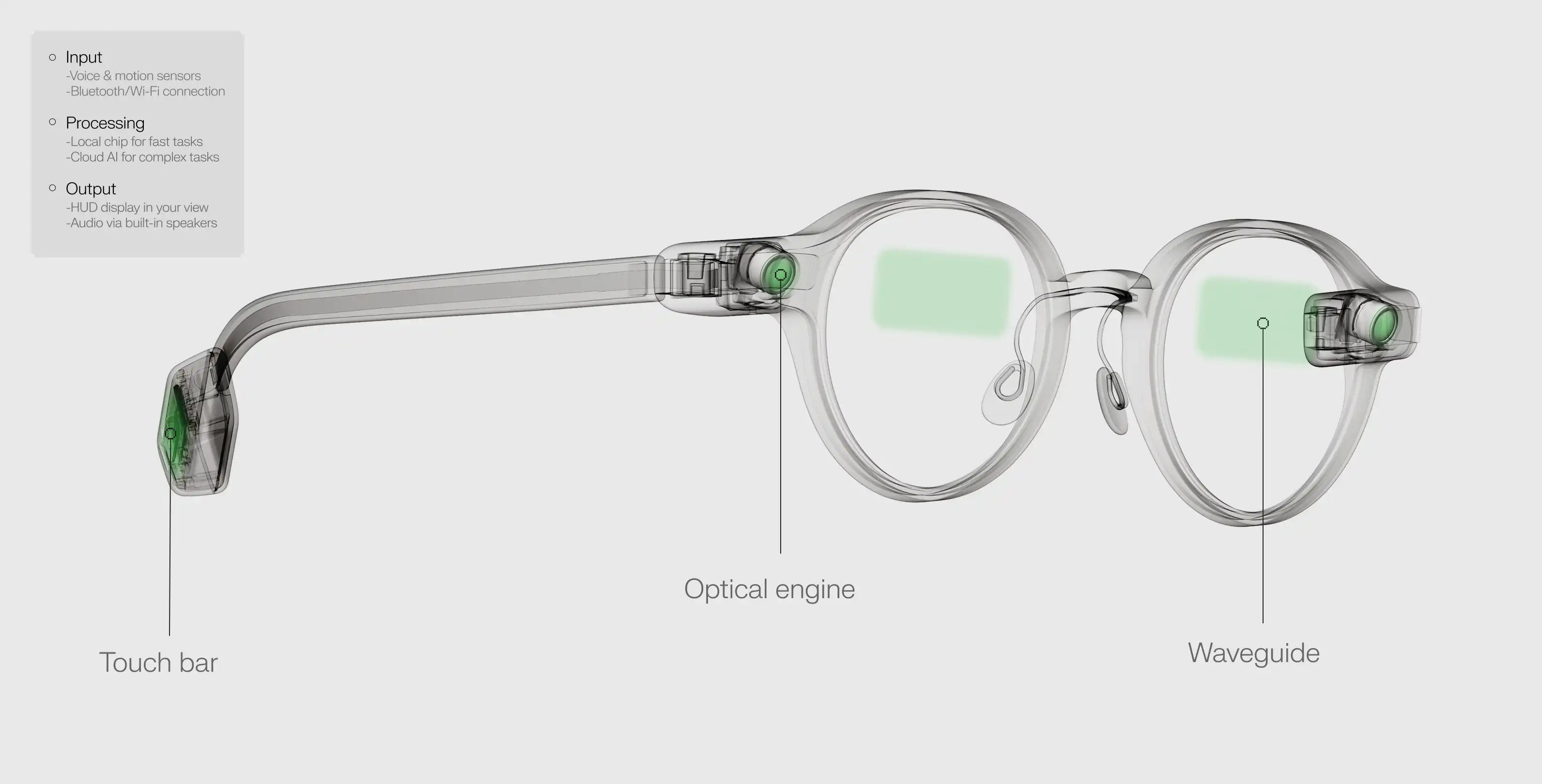 The Dual Nature of AI Glasses - visual representation