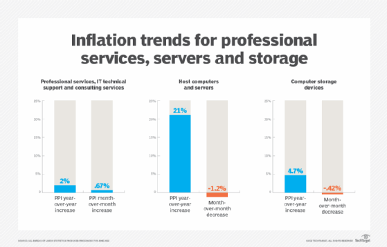 Navigating the Cost Increase - contextual illustration