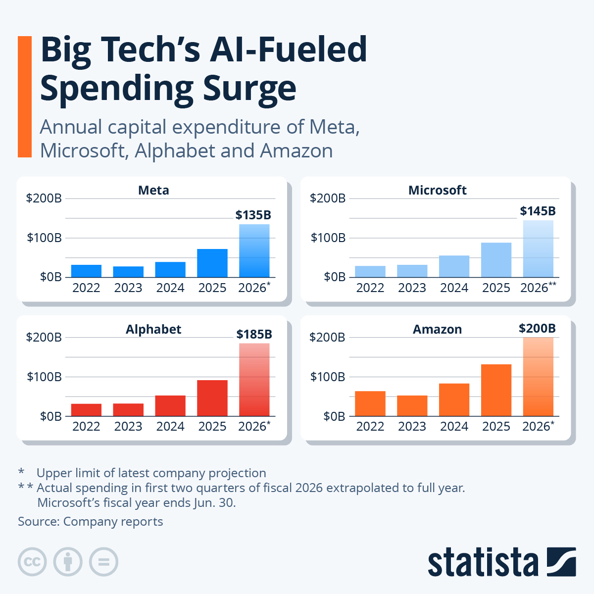 How AI Spending Inflates Costs - contextual illustration