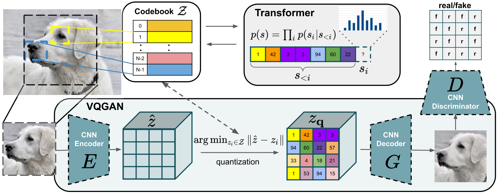 The Unsettling Side of AI Creativity - visual representation
