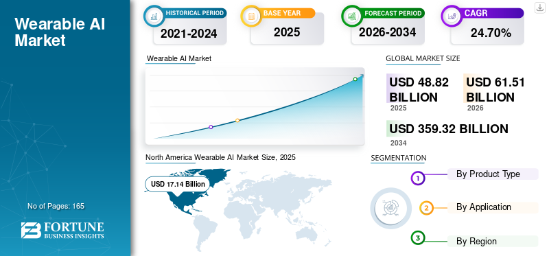 Future Trends and Recommendations - contextual illustration