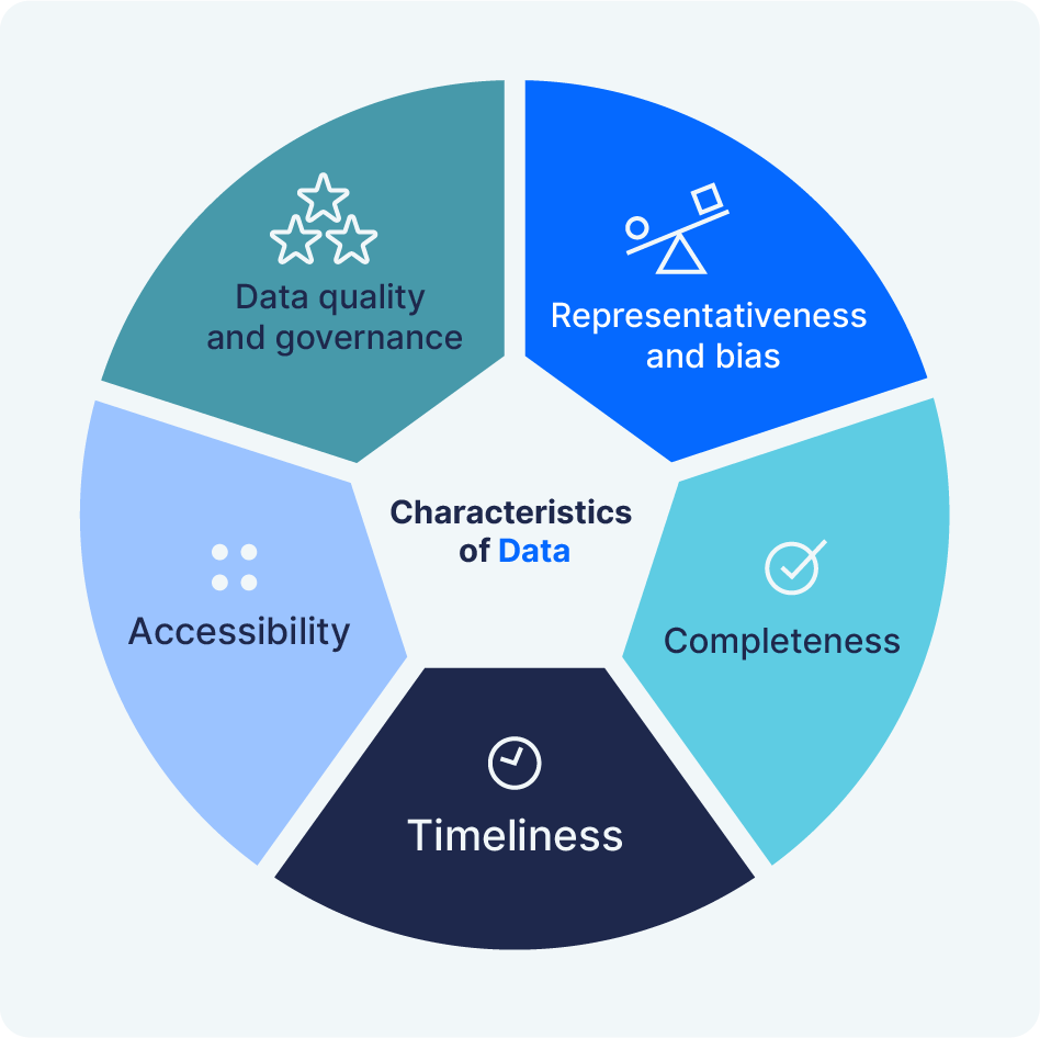 FAQ - visual representation