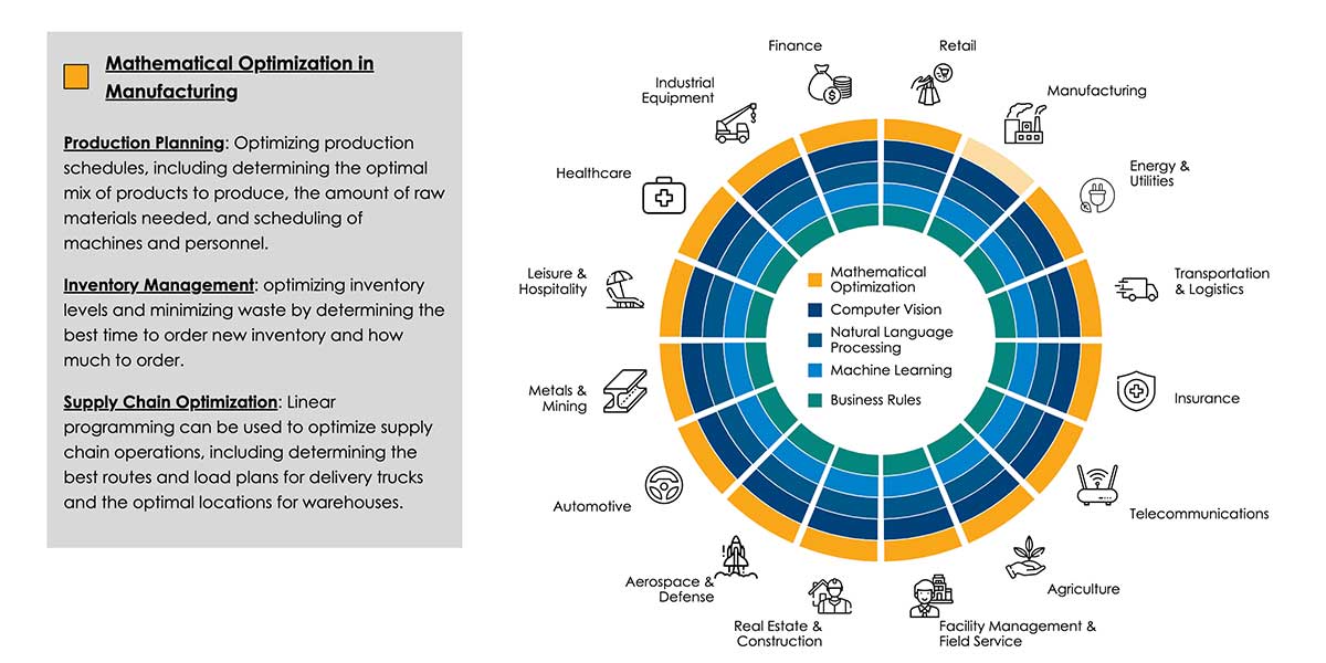 Practical Use Cases and Implementation - contextual illustration