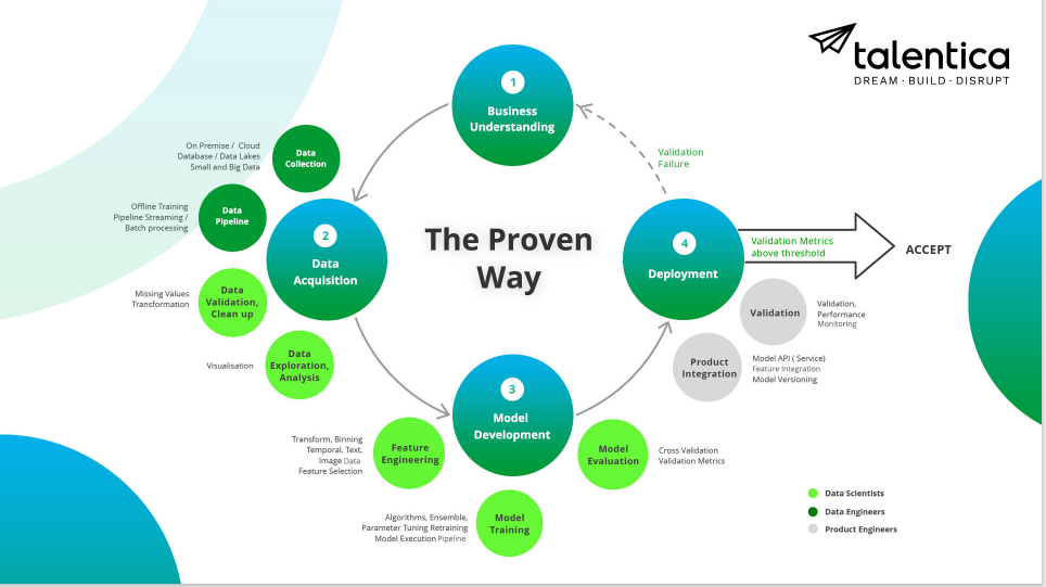 Best Practices for Implementation - contextual illustration