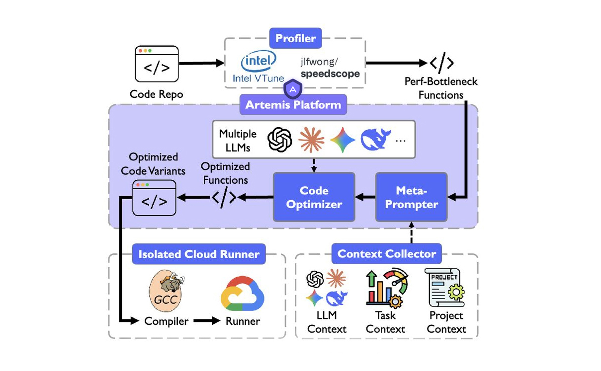 How Meta's AI System Works - contextual illustration