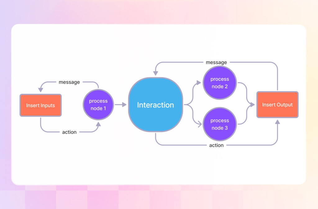 TL; DR - visual representation