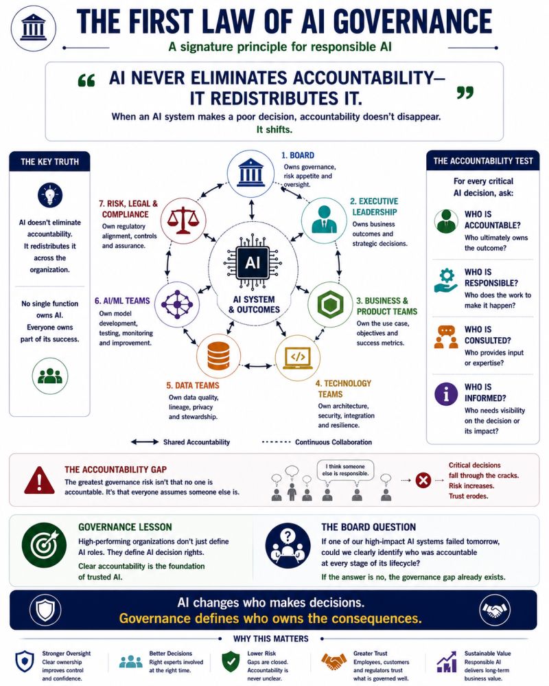 Addressing Accountability in AI - contextual illustration