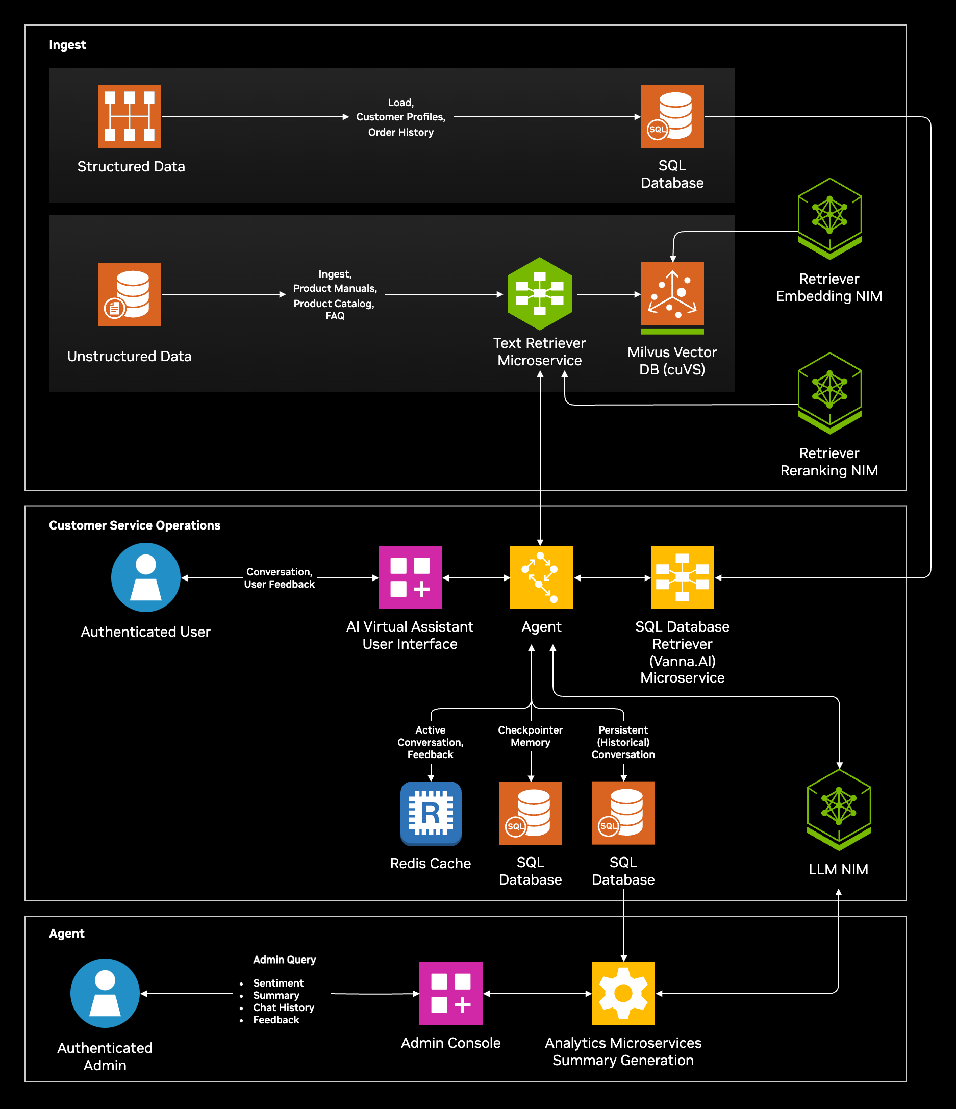 Practical Implementation: Getting Started - contextual illustration