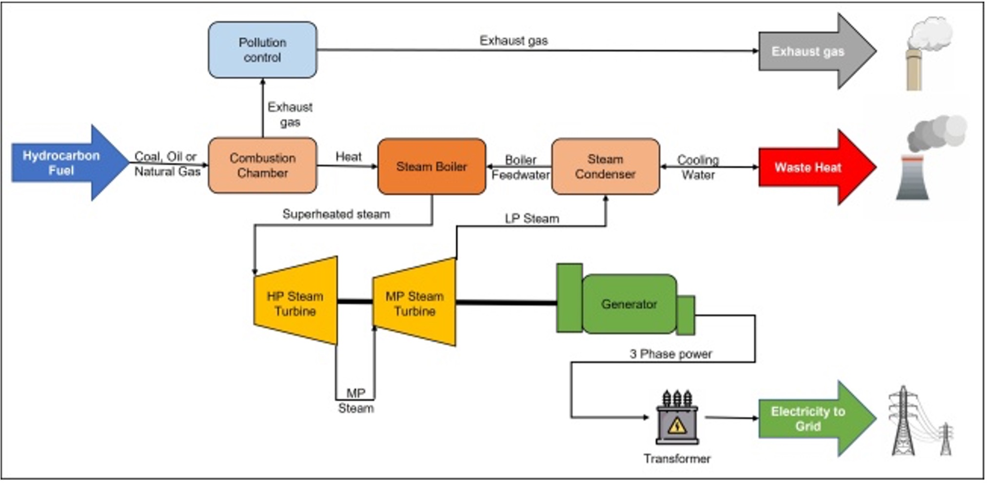 Overview of Meta's Energy Strategy - visual representation
