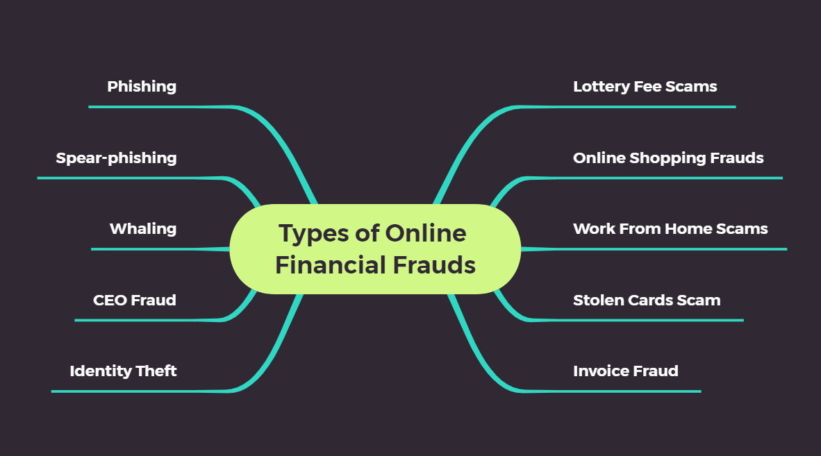 Understanding the Threat Landscape - contextual illustration