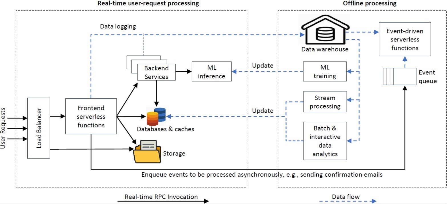 The Technical Shift: From Chip Ownership to Cloud Rental - contextual illustration