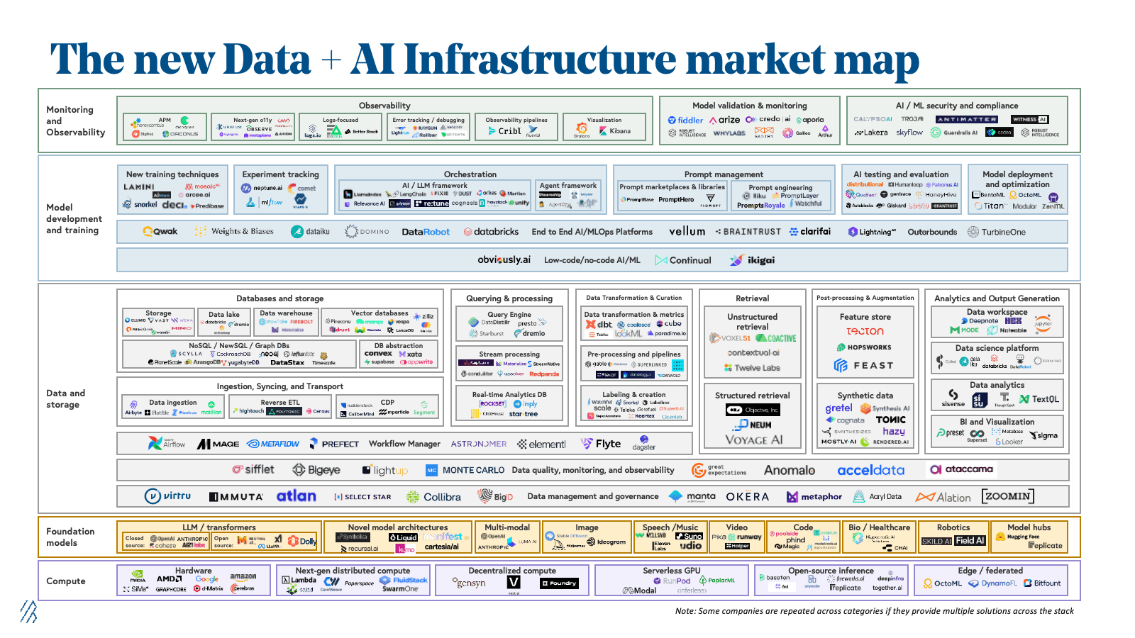 The Future of AI Infrastructure - contextual illustration