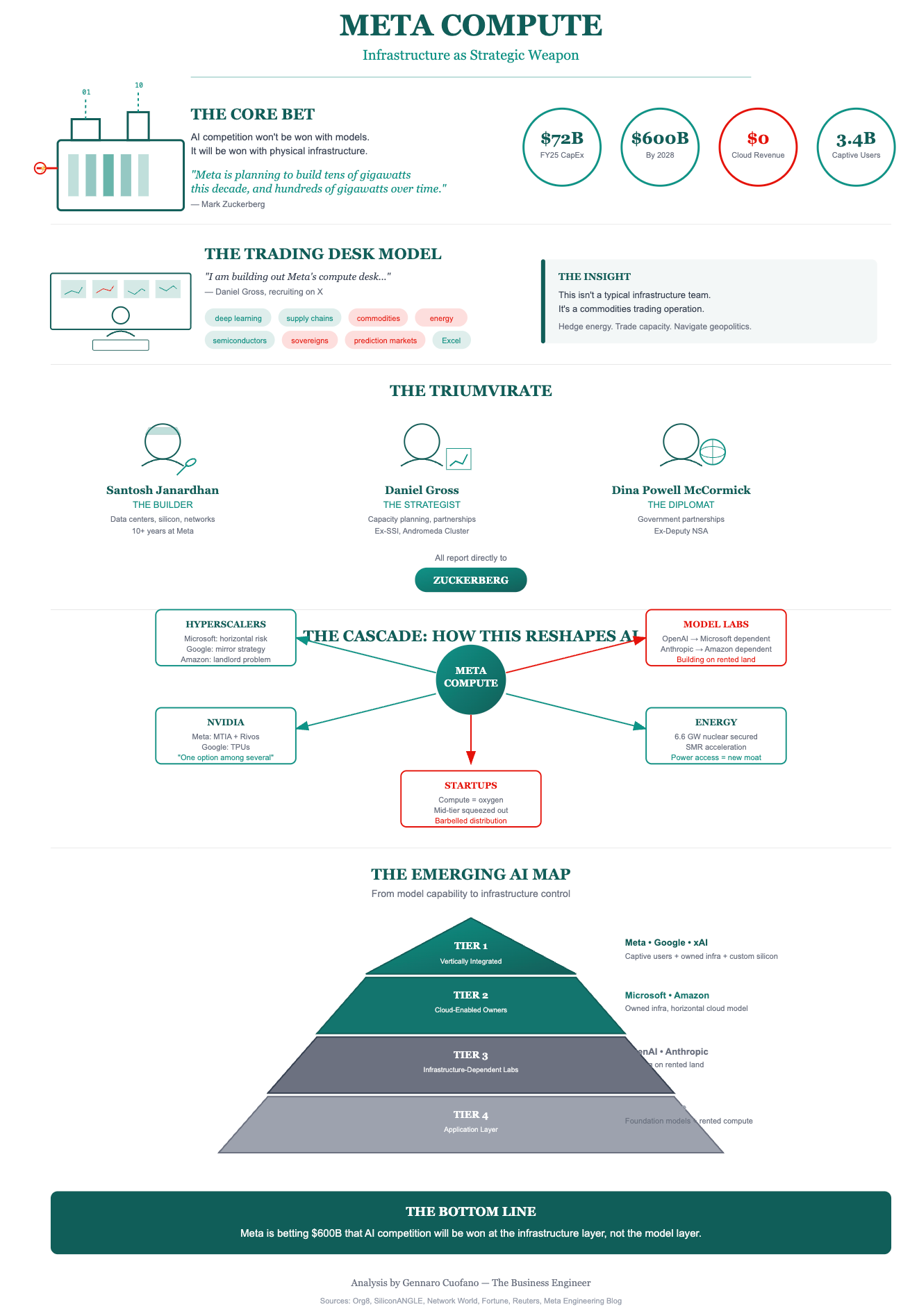 The Context Behind Meta's Infrastructure Shift - contextual illustration