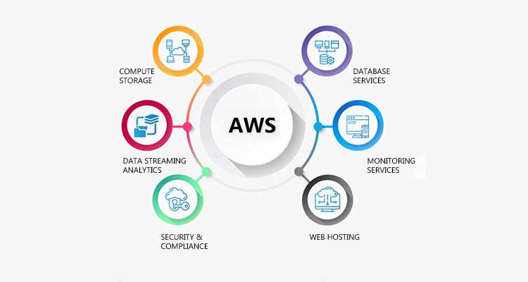 Exploring the Benefits of AWS for Meta - contextual illustration