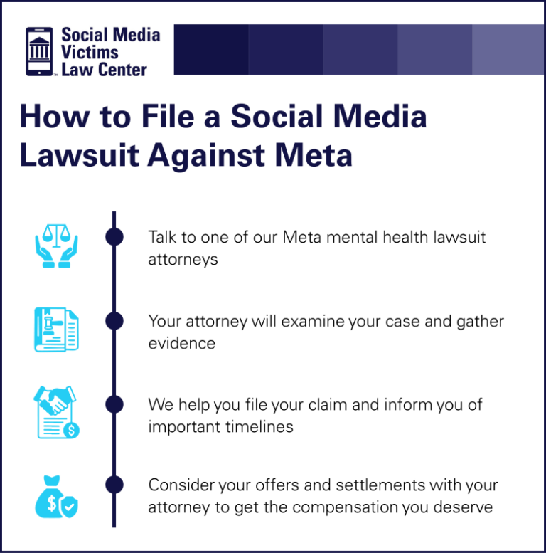 FAQ - visual representation