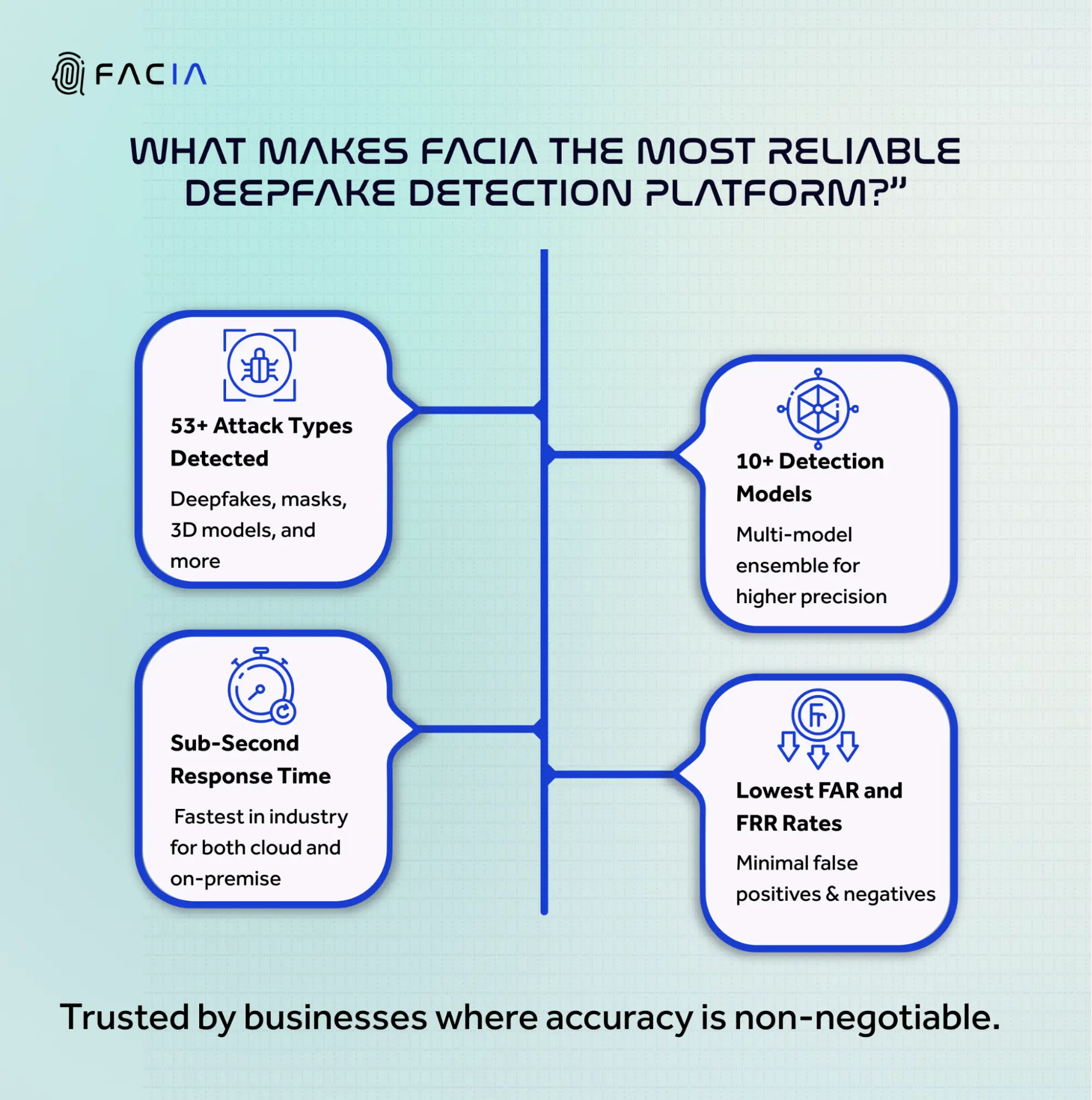 FAQ - visual representation