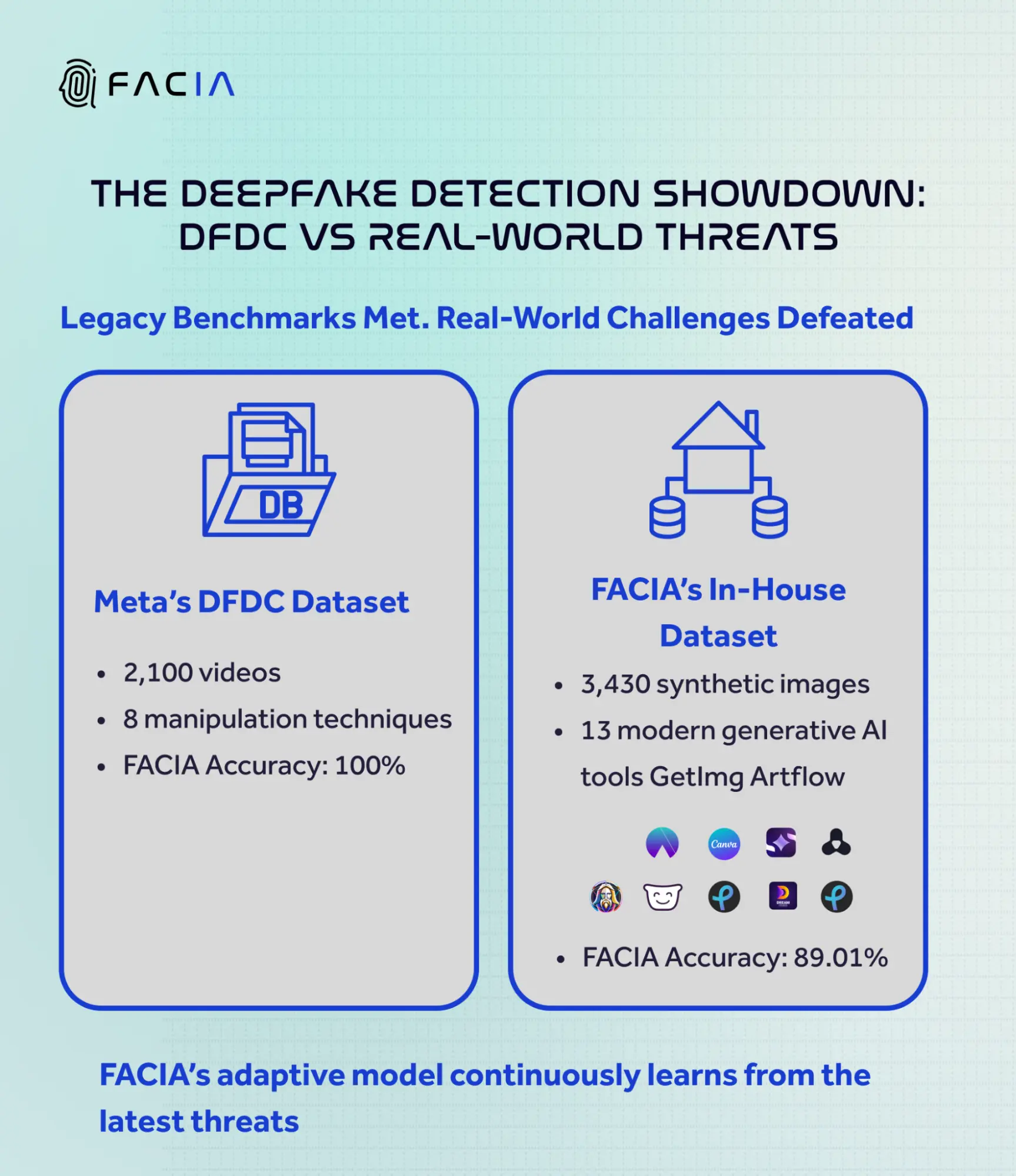 Conclusion - visual representation