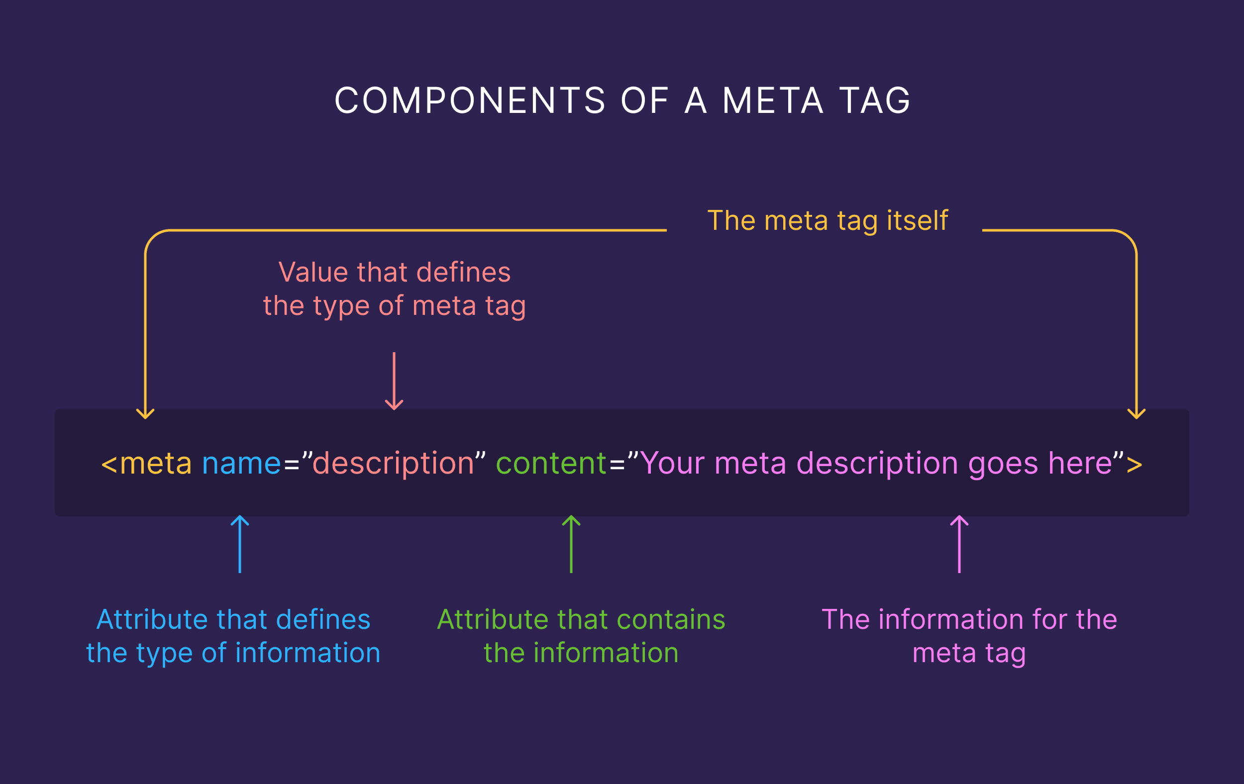 What Is Meta's Name Tag Feature, Really? - contextual illustration