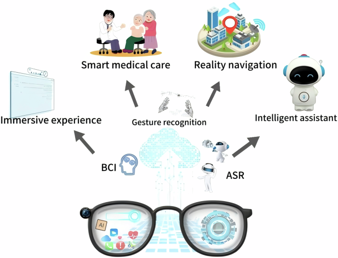 Understanding the Innovation - visual representation