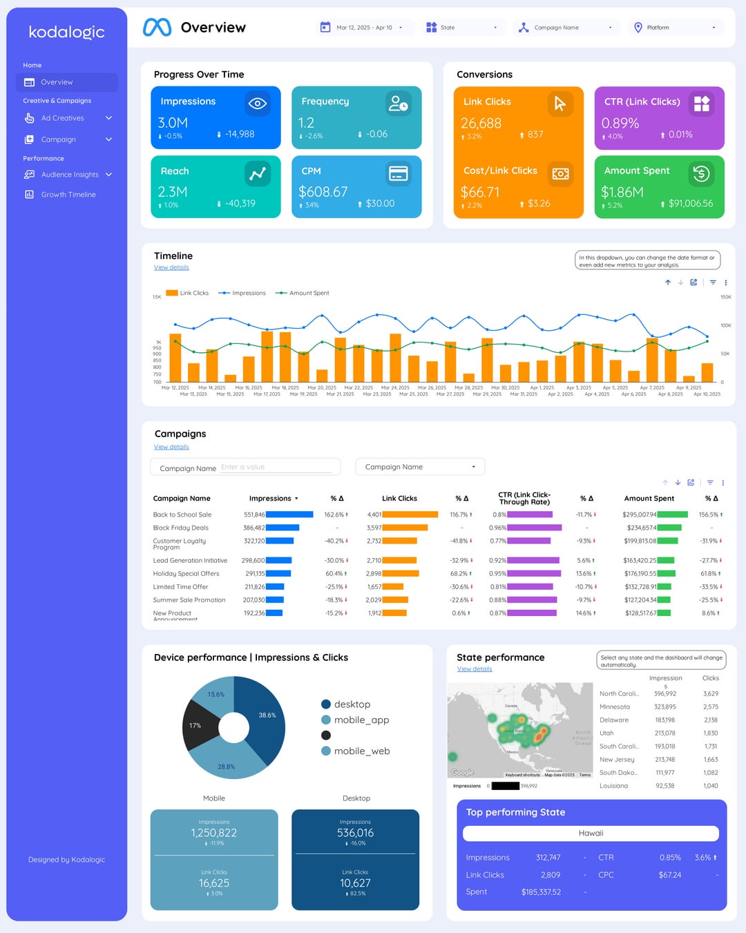 A New Era in Social Media - visual representation