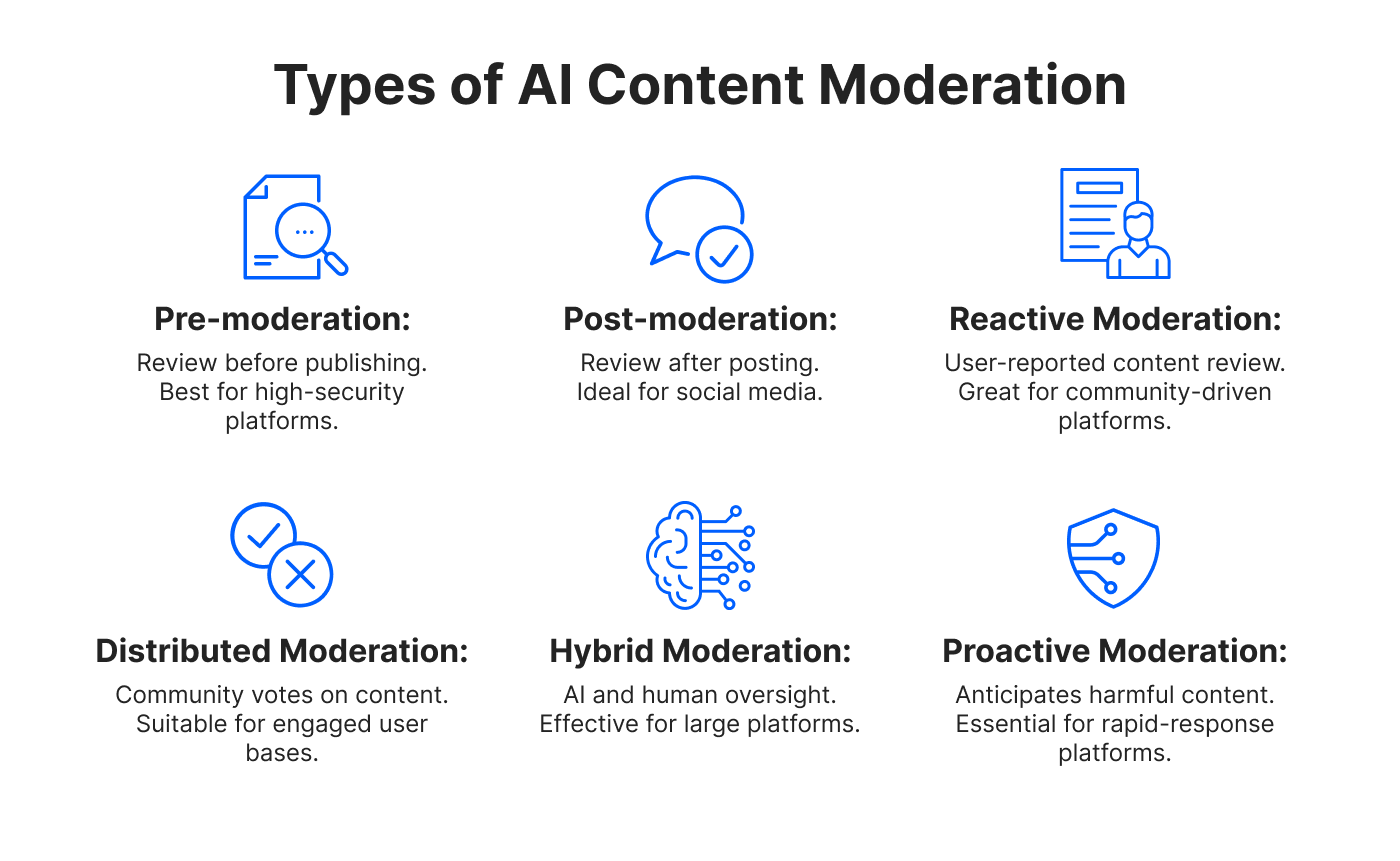 AI-Driven Personalization - visual representation