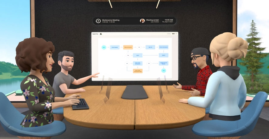 The Lessons for Product Builders - visual representation