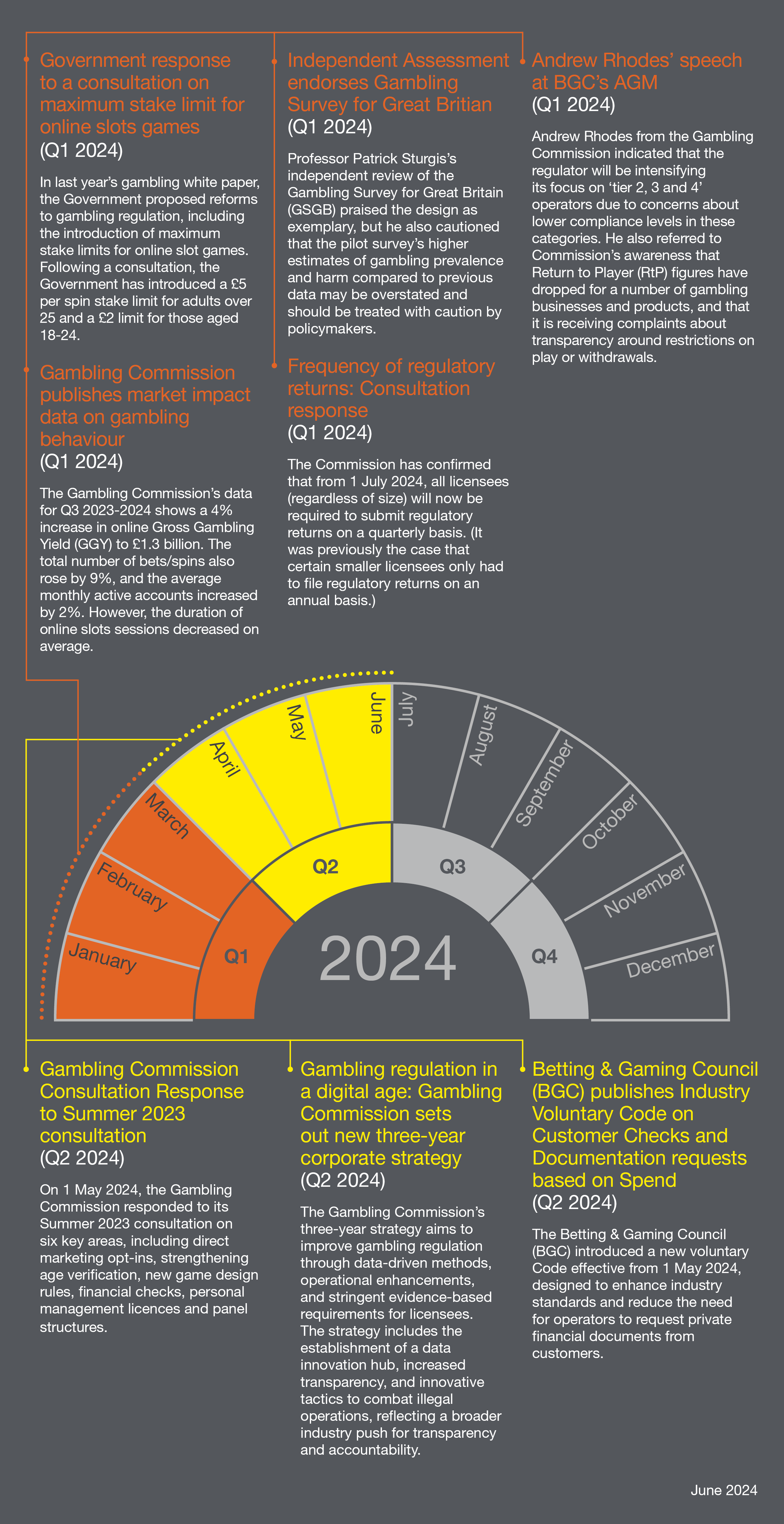 The Revenue Angle: Following the Money - visual representation