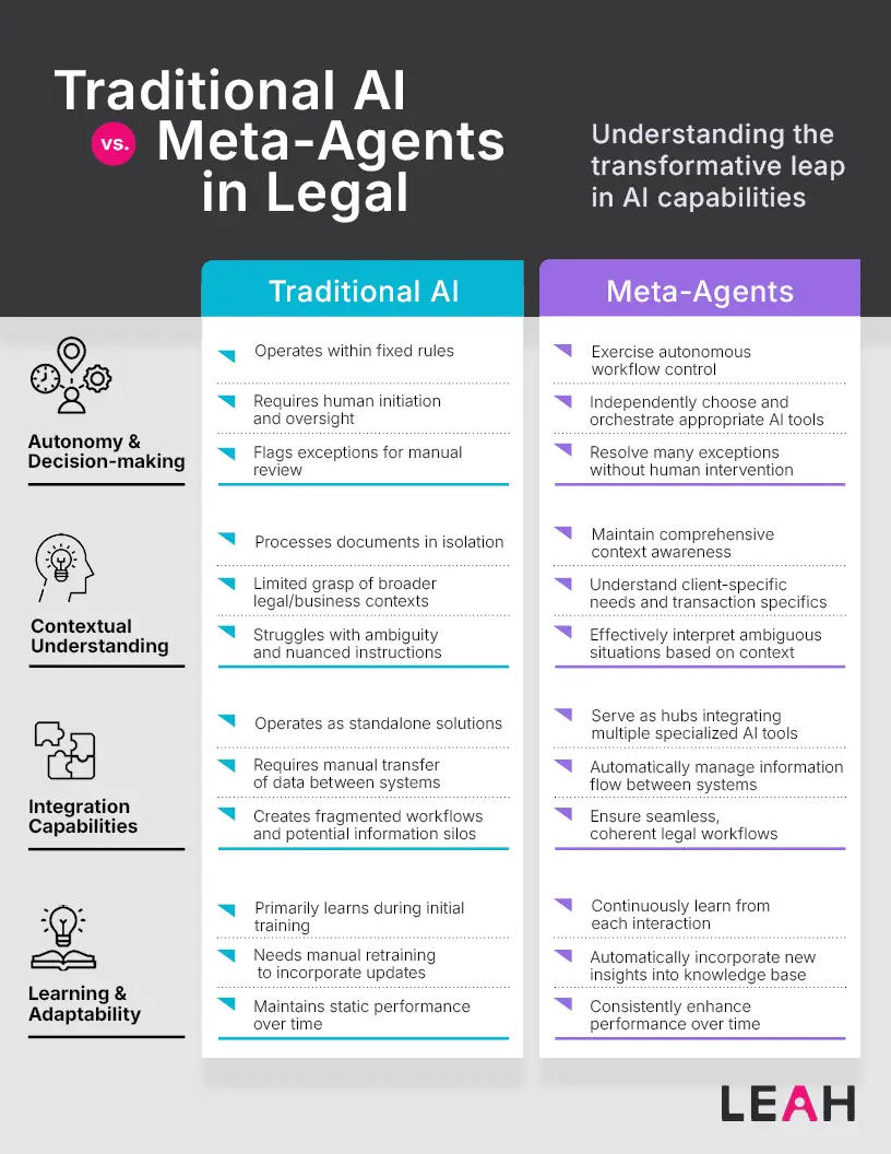 Understanding the Settlement - contextual illustration