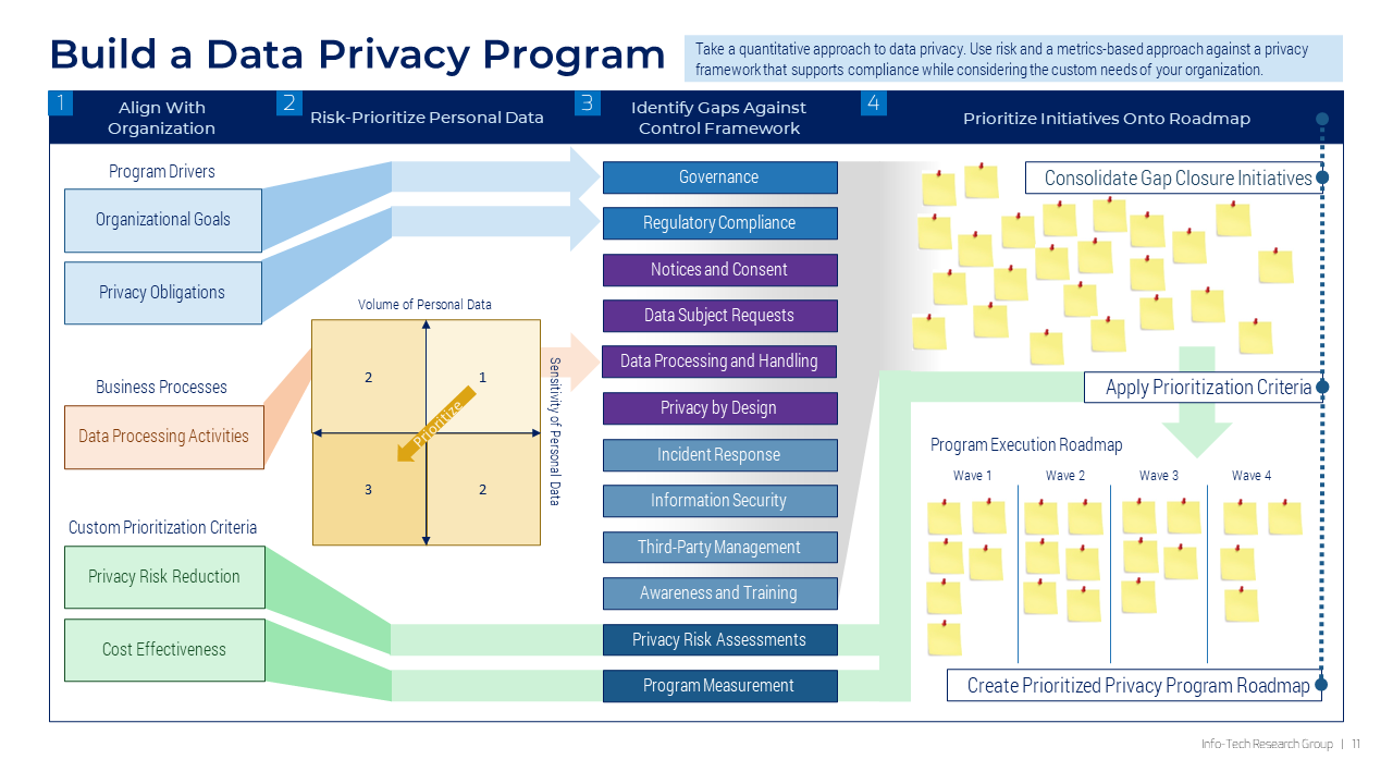 Practical Implementation: Strengthening Data Privacy - contextual illustration