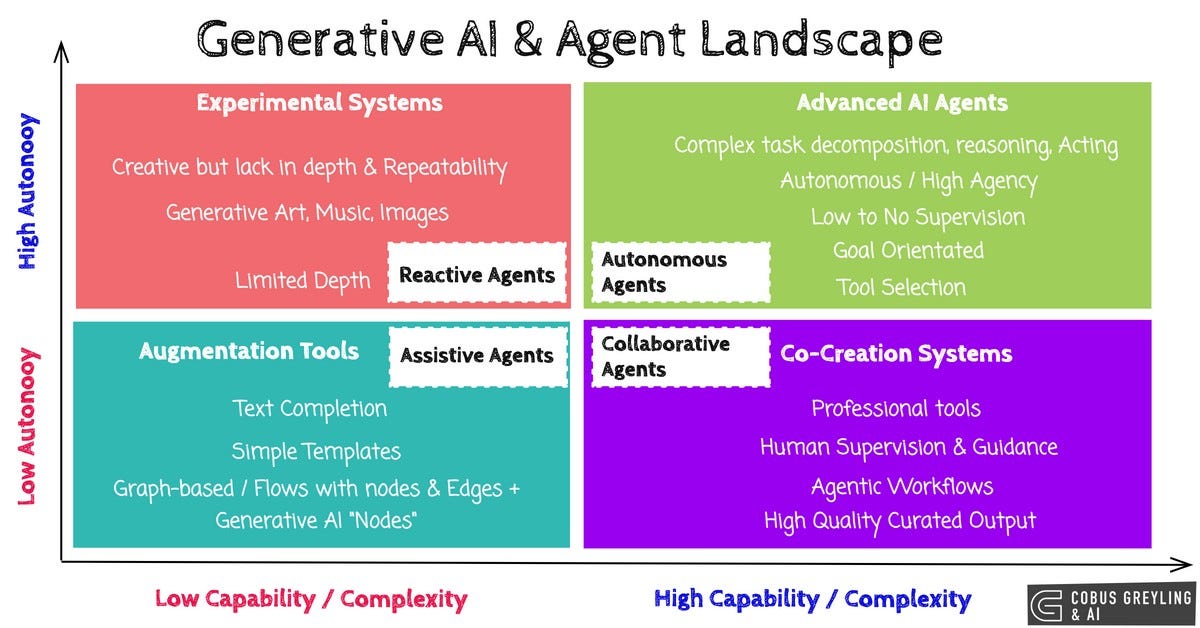 The GAIA Benchmark: Why Agent Execution Matters - visual representation