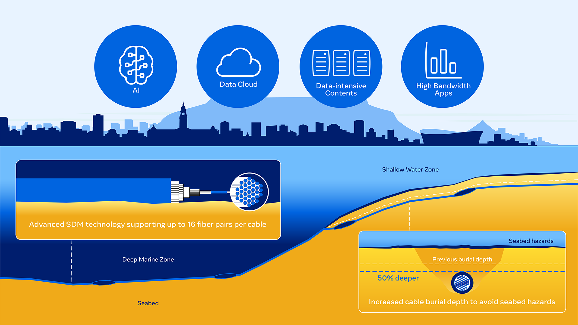 Technical Challenges and Solutions - visual representation