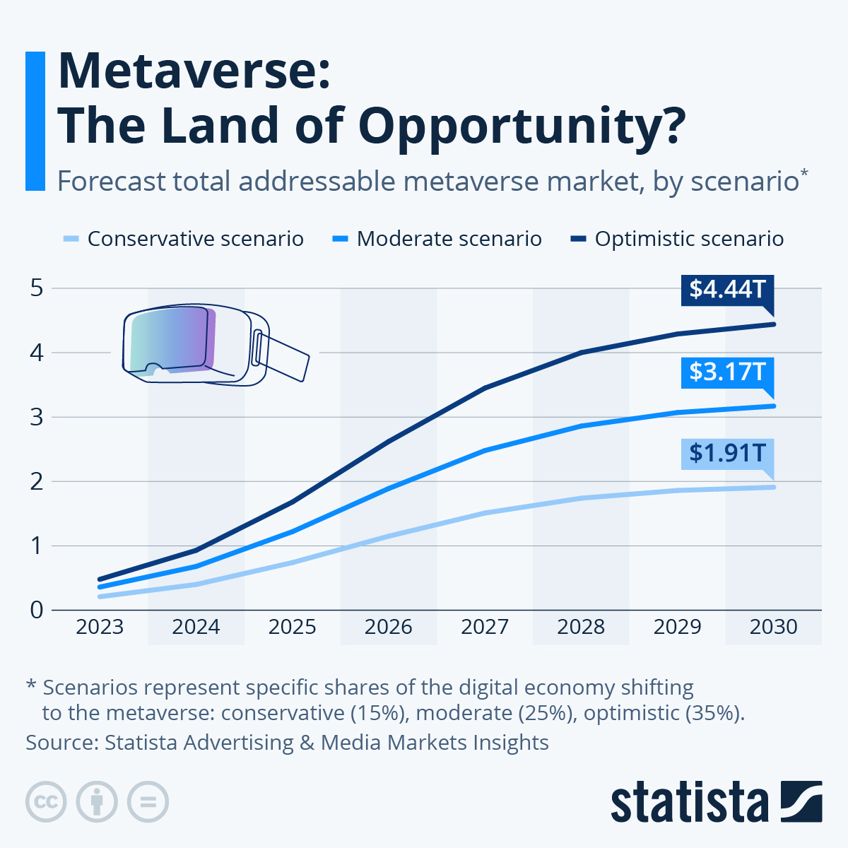 The Rise and Fall of Meta's Metaverse Dream - contextual illustration