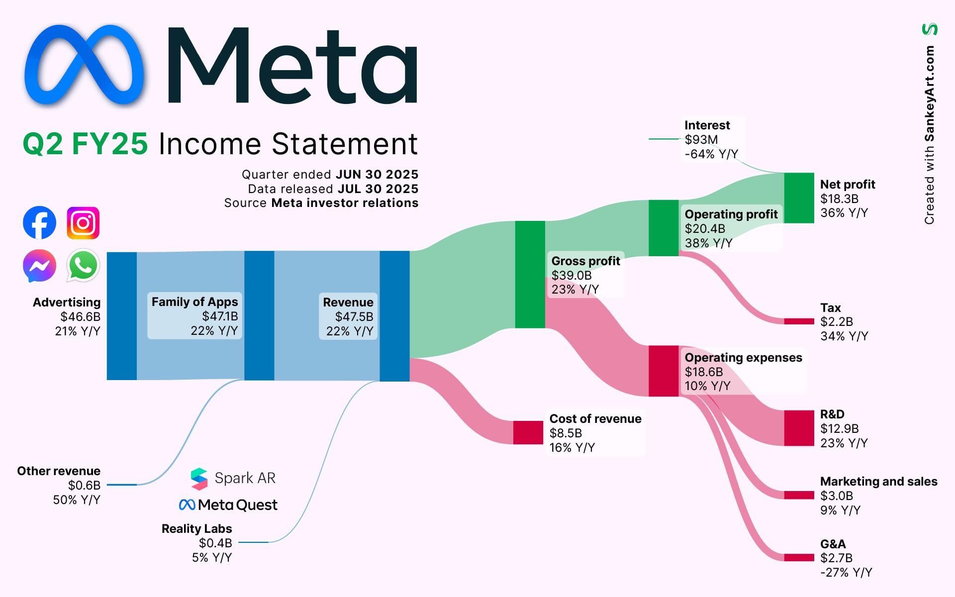 The Augmented Reality Wild Card: Where Meta's Real Money Is Going - visual representation