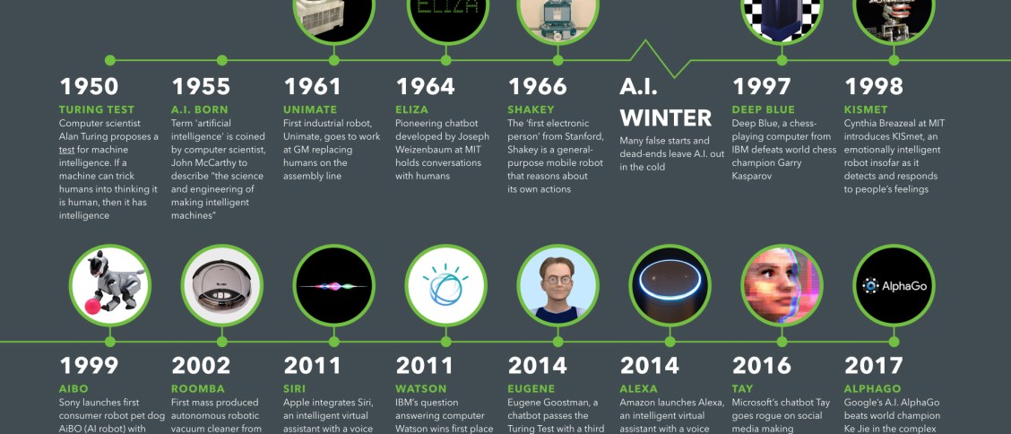 The Evolution of AI Agents - contextual illustration