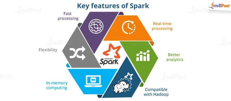 Introduction to Muse Spark - visual representation