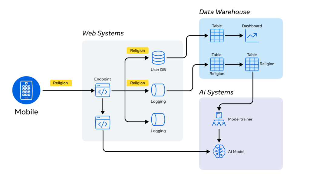 Technical Architecture and Implementation - contextual illustration