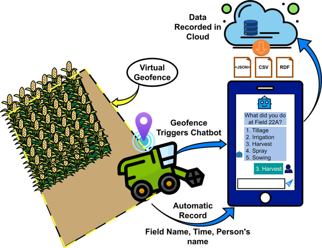 Real-World Use Cases - contextual illustration